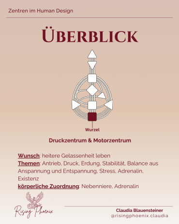 Wurzelzentrum im Human Design Chart erklärt: Bedeutung & Tipps