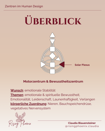 Emotionszentrum im Human Design Chart erklärt: Bedeutung & Tipps