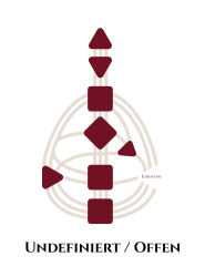 Blogbeiträge Bilder hoch (800 x 1080 px)